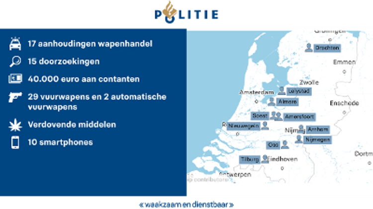 Midden-Nederland - 17 aanhoudingen in onderzoek wapenhandel: “Een AK47 kopen was een fluitje van een cent”